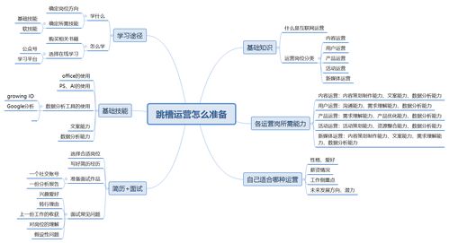 运营干货 | 从基础到进阶的全方位运营指南