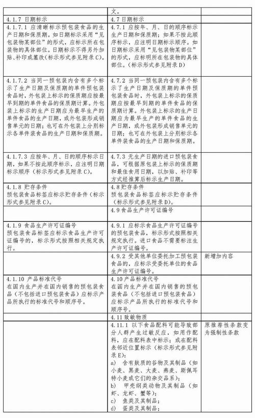 预包装食品与保健食品标签迎来新规 提升消费者知情权与行业规范